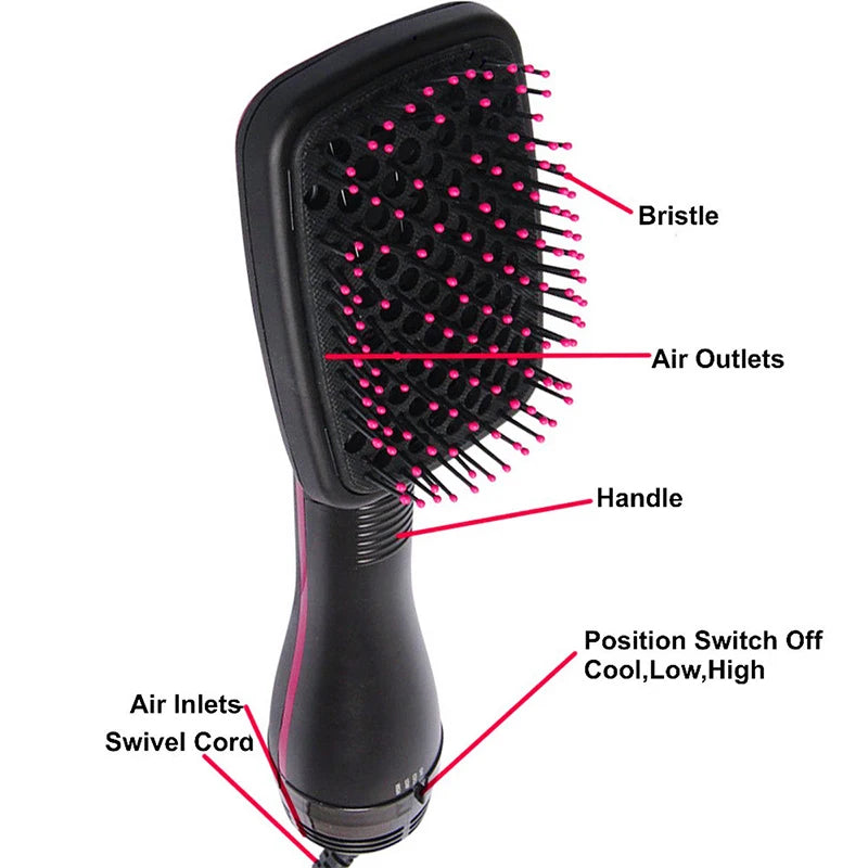 3-In-1 Hot Air Brush, One-Step Hair Dryer, Curling Brush, Straightener, Comb, Multi-Functional Hair Dryer Wonder