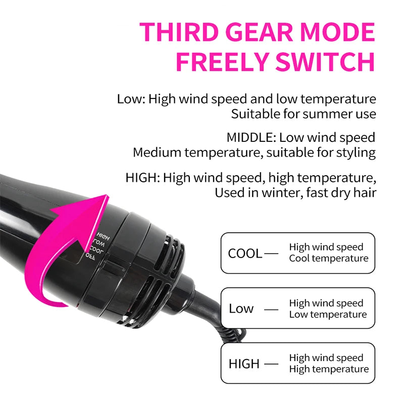 3-In-1 Hot Air Brush, One-Step Hair Dryer, Curling Brush, Straightener, Comb, Multi-Functional Hair Dryer Wonder